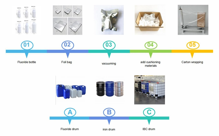 CAS 103-09-3 99% Purity 2-Ethylhexyl Acetate for Paint Auxiliaries Ethyl Hexyl Acetate